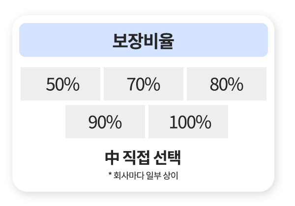 보장비율 설명