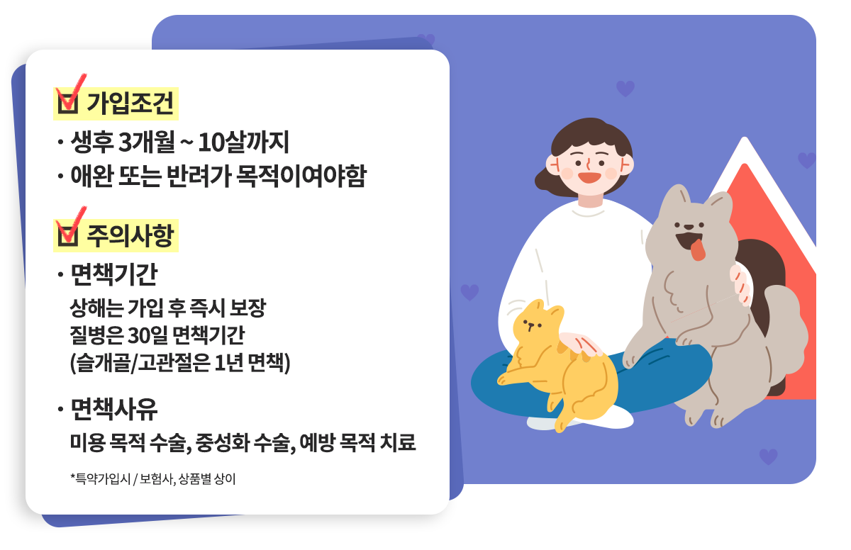 슬개골탈구, 혈관질환, 숫구멍개구 등 질병보험 