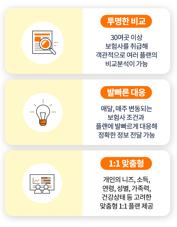 보험비교, 빠른보험비교, 맞춤형 보험선택